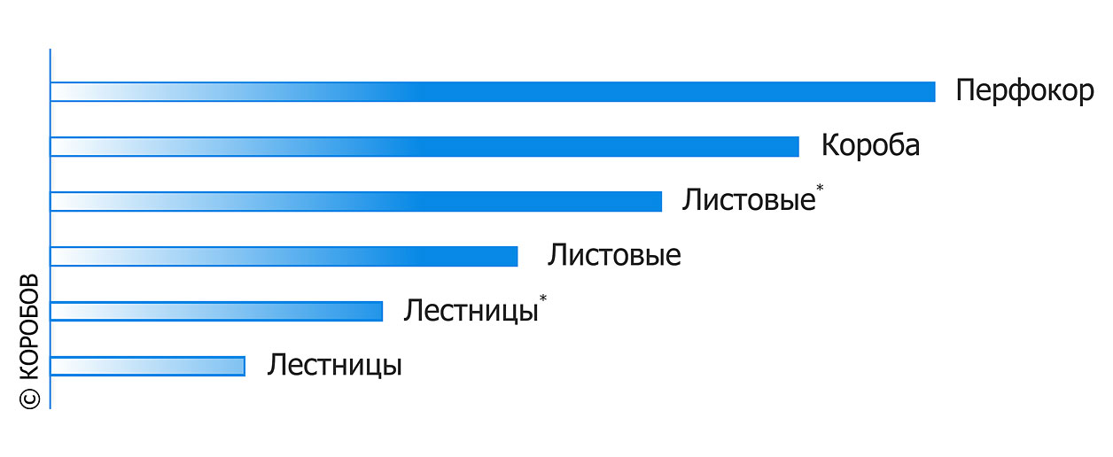 Уровень защиты кабеля