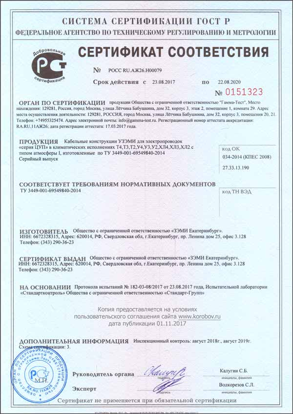 Климатический сертификат на Серию ЦУП