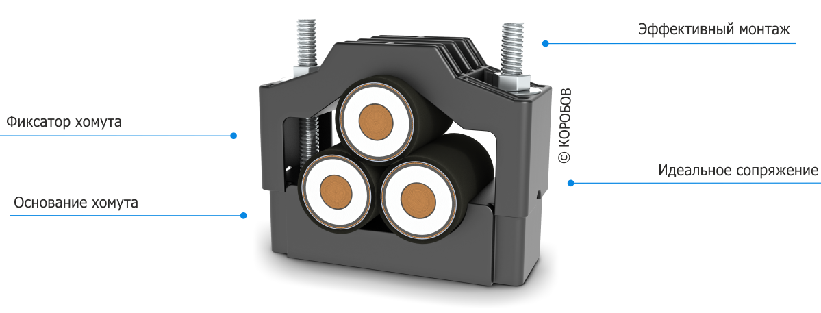Кабельные хомуты КОРОБОВ
